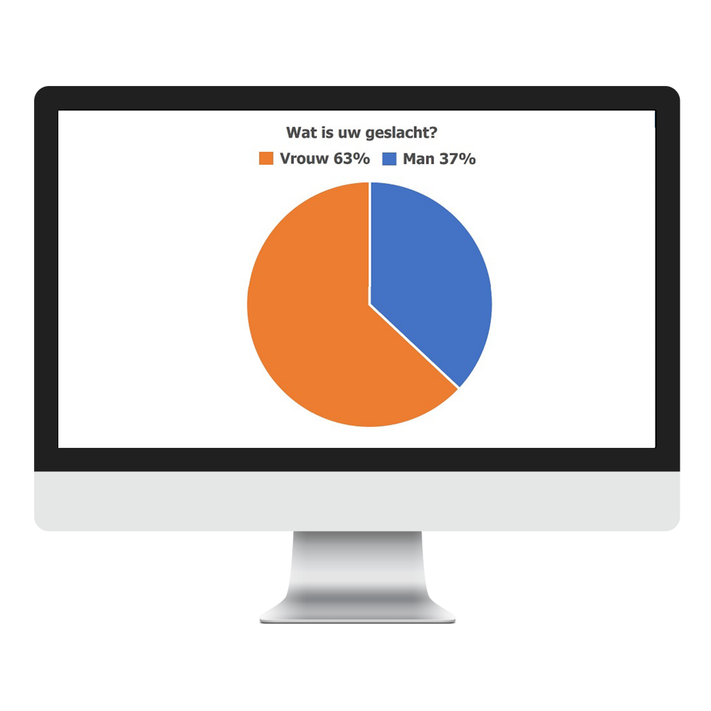 Taart diagram backoffice