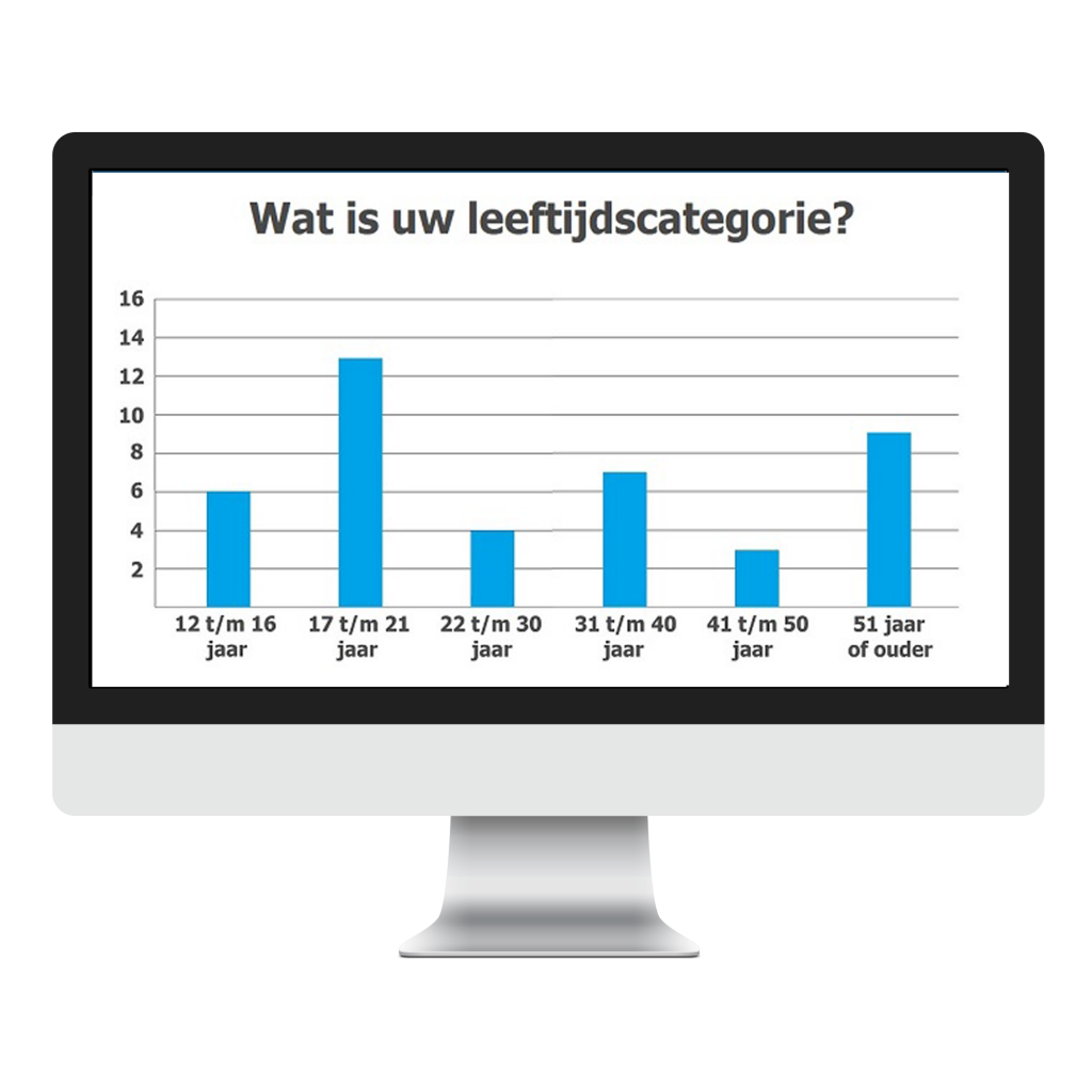 Grafiek marktonderzoek backoffice