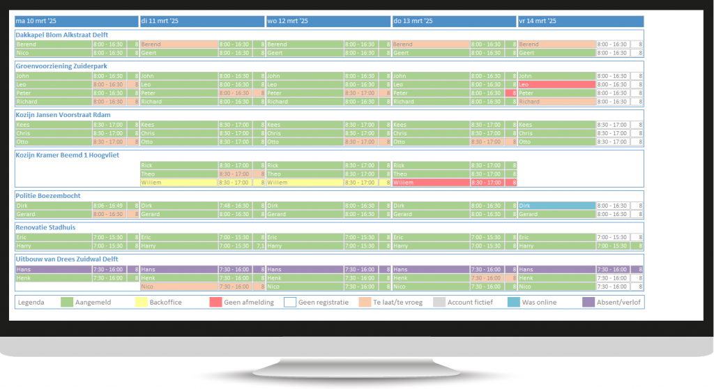 Weekoverzicht backoffice appandweb.nl
